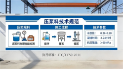 红原本地工厂讲解：说一遍公路压浆料和铁路压浆料的区别